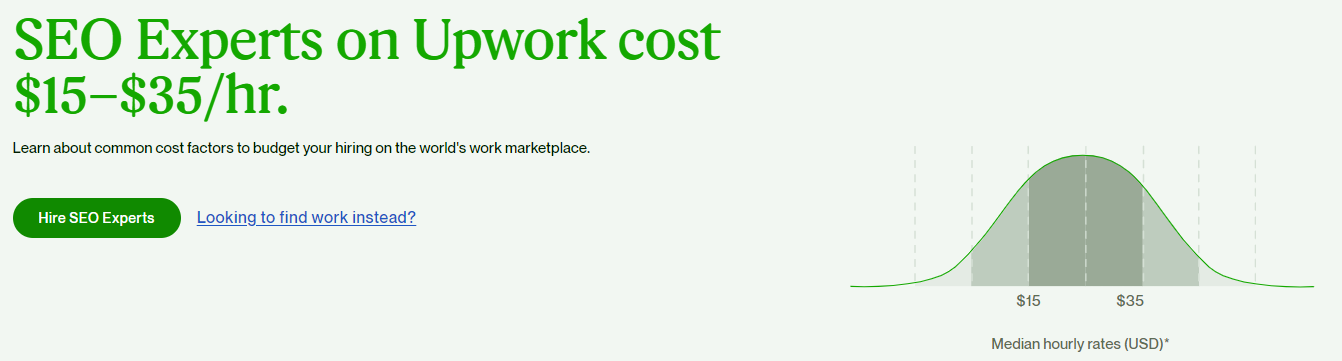 costes de seo en upwork