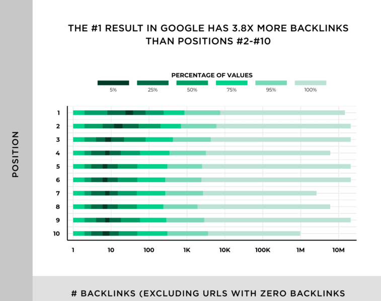 backlinks van eerste ranking pagina's